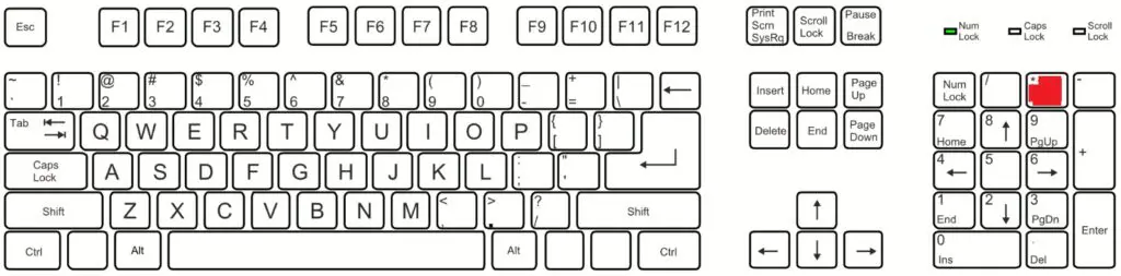 Jak napsat hvězdičku (*) na numerické klávesnici